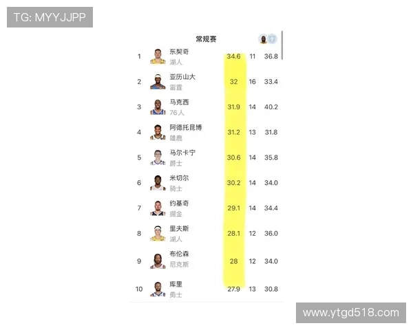 NBA历史单节得分20球员排行榜库里领衔科比哈登紧随其后
